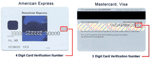 CVV Number